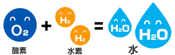 水の化学式